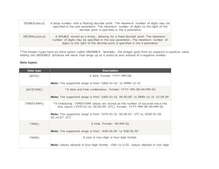 DOUBLE(size,d) A large number with a floating decimal point. The maximum number of digits may be
specified in the size parameter. The maximum number of digits to the right of the
decimal point is specified in the d parameter
DECIMAL(size,d) A DOUBLE stored as a string , allowing for a fixed decimal point. The maximum
number of digits may be specified in the size parameter. The maximum number of
digits to the right of the decimal point is specified in the d parameter
*The integer types have an extra option called UNSIGNED. Normally, the integer goes from an negative to positive value.
Adding the UNSIGNED attribute will move that range up so it starts at zero instead of a negative number.
Date types:
Data type Description
DATE() A date. Format: YYYY-MM-DD
Note: The supported range is from '1000-01-01' to '9999-12-31'
DATETIME() *A date and time combination. Format: YYYY-MM-DD HH:MM:SS
Note: The supported range is from '1000-01-01 00:00:00' to '9999-12-31 23:59:59'
TIMESTAMP() *A timestamp. TIMESTAMP values are stored as the number of seconds since the
Unix epoch ('1970-01-01 00:00:00' UTC). Format: YYYY-MM-DD HH:MM:SS
Note: The supported range is from '1970-01-01 00:00:01' UTC to '2038-01-09
03:14:07' UTC
TIME() A time. Format: HH:MM:SS
Note: The supported range is from '-838:59:59' to '838:59:59'
YEAR() A year in two-digit or four-digit format.
Note: Values allowed in four-digit format: 1901 to 2155. Values allowed in two-digit
 
