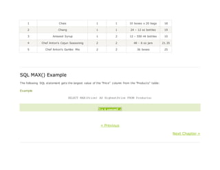 1 Chais 1 1 10 boxes x 20 bags 18
2 Chang 1 1 24 - 12 oz bottles 19
3 Aniseed Syrup 1 2 12 - 550 ml bottles 10
4 Chef Anton's Cajun Seasoning 2 2 48 - 6 oz jars 21.35
5 Chef Anton's Gumbo Mix 2 2 36 boxes 25
SQL MAX() Example
The following SQL statement gets the largest value of the "Price" column from the "Products" table:
Example
SELECT MAX(Price) AS HighestPrice FROM Products;
Try it yourself »
« Previous
Next Chapter »
 