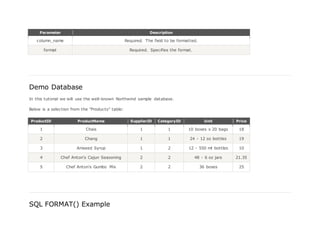 Parameter Description
column_name Required. The field to be formatted.
format Required. Specifies the format.
Demo Database
In this tutorial we will use the well-known Northwind sample database.
Below is a selection from the "Products" table:
ProductID ProductName SupplierID CategoryID Unit Price
1 Chais 1 1 10 boxes x 20 bags 18
2 Chang 1 1 24 - 12 oz bottles 19
3 Aniseed Syrup 1 2 12 - 550 ml bottles 10
4 Chef Anton's Cajun Seasoning 2 2 48 - 6 oz jars 21.35
5 Chef Anton's Gumbo Mix 2 2 36 boxes 25
SQL FORMAT() Example
 
