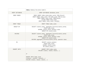 (Note: Deletes the entire table!!)
DROP DATABASE DROP DATABASE database_name
DROP INDEX DROP INDEX table_name.index_name (SQL Server)
DROP INDEX index_name ON table_name (MS Access)
DROP INDEX index_name (DB2/Oracle)
ALTER TABLE table_name
DROP INDEX index_name (MySQL)
DROP TABLE DROP TABLE table_name
GROUP BY SELECT column_name, aggregate_function(column_name)
FROM table_name
WHERE column_name operator value
GROUP BY column_name
HAVING SELECT column_name, aggregate_function(column_name)
FROM table_name
WHERE column_name operator value
GROUP BY column_name
HAVING aggregate_function(column_name) operator value
IN SELECT column_name(s)
FROM table_name
WHERE column_name
IN (value1,value2,..)
INSERT INTO INSERT INTO table_name
VALUES (value1, value2, value3,....)
or
INSERT INTO table_name
(column1, column2, column3,...)
VALUES (value1, value2, value3,....)
 