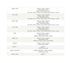 INNER JOIN SELECT column_name(s)
FROM table_name1
INNER JOIN table_name2
ON table_name1.column_name=table_name2.column_name
LEFT JOIN SELECT column_name(s)
FROM table_name1
LEFT JOIN table_name2
ON table_name1.column_name=table_name2.column_name
RIGHT JOIN SELECT column_name(s)
FROM table_name1
RIGHT JOIN table_name2
ON table_name1.column_name=table_name2.column_name
FULL JOIN SELECT column_name(s)
FROM table_name1
FULL JOIN table_name2
ON table_name1.column_name=table_name2.column_name
LIKE SELECT column_name(s)
FROM table_name
WHERE column_name LIKE pattern
ORDER BY SELECT column_name(s)
FROM table_name
ORDER BY column_name [ASC|DESC]
SELECT SELECT column_name(s)
FROM table_name
SELECT * SELECT *
FROM table_name
SELECT DISTINCT SELECT DISTINCT column_name(s)
FROM table_name
SELECT INTO SELECT *
 