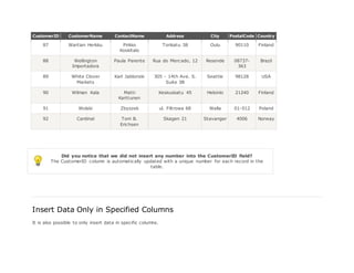 CustomerID CustomerName ContactName Address City PostalCode Country
87 Wartian Herkku Pirkko
Koskitalo
Torikatu 38 Oulu 90110 Finland
88 Wellington
Importadora
Paula Parente Rua do Mercado, 12 Resende 08737-
363
Brazil
89 White Clover
Markets
Karl Jablonski 305 - 14th Ave. S.
Suite 3B
Seattle 98128 USA
90 Wilman Kala Matti
Karttunen
Keskuskatu 45 Helsinki 21240 Finland
91 Wolski Zbyszek ul. Filtrowa 68 Walla 01-012 Poland
92 Cardinal Tom B.
Erichsen
Skagen 21 Stavanger 4006 Norway
Did you notice that we did not insert any number into the CustomerID field?
The CustomerID column is automatically updated with a unique number for each record in the
table.
Insert Data Only in Specified Columns
It is also possible to only insert data in specific columns.
 