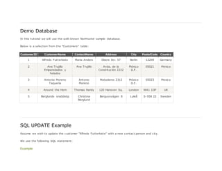 Demo Database
In this tutorial we will use the well-known Northwind sample database.
Below is a selection from the "Customers" table:
CustomerID CustomerName ContactName Address City PostalCode Country
1 Alfreds Futterkiste Maria Anders Obere Str. 57 Berlin 12209 Germany
2 Ana Trujillo
Emparedados y
helados
Ana Trujillo Avda. de la
Constitución 2222
México
D.F.
05021 Mexico
3 Antonio Moreno
Taquería
Antonio
Moreno
Mataderos 2312 México
D.F.
05023 Mexico
4 Around the Horn Thomas Hardy 120 Hanover Sq. London WA1 1DP UK
5 Berglunds snabbköp Christina
Berglund
Berguvsvägen 8 Luleå S-958 22 Sweden
SQL UPDATE Example
Assume we wish to update the customer "Alfreds Futterkiste" with a new contact person and city.
We use the following SQL statement:
Example
 