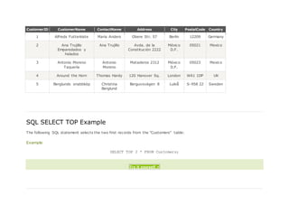 CustomerID CustomerName ContactName Address City PostalCode Country
1 Alfreds Futterkiste Maria Anders Obere Str. 57 Berlin 12209 Germany
2 Ana Trujillo
Emparedados y
helados
Ana Trujillo Avda. de la
Constitución 2222
México
D.F.
05021 Mexico
3 Antonio Moreno
Taquería
Antonio
Moreno
Mataderos 2312 México
D.F.
05023 Mexico
4 Around the Horn Thomas Hardy 120 Hanover Sq. London WA1 1DP UK
5 Berglunds snabbköp Christina
Berglund
Berguvsvägen 8 Luleå S-958 22 Sweden
SQL SELECT TOP Example
The following SQL statement selects the two first records from the "Customers" table:
Example
SELECT TOP 2 * FROM Customers;
Try it yourself »
 