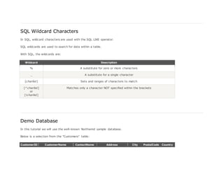 SQL Wildcard Characters
In SQL, wildcard characters are used with the SQL LIKE operator.
SQL wildcards are used to search for data within a table.
With SQL, the wildcards are:
Wildcard Description
% A substitute for zero or more characters
_ A substitute for a single character
[charlist] Sets and ranges of characters to match
[^charlist]
or
[!charlist]
Matches only a character NOT specified within the brackets
Demo Database
In this tutorial we will use the well-known Northwind sample database.
Below is a selection from the "Customers" table:
CustomerID CustomerName ContactName Address City PostalCode Country
 