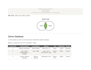 SELECT column_name(s)
FROM table1
JOIN table2
ON table1.column_name=table2.column_name;
PS! INNER JOIN is the same as JOIN.
Demo Database
In this tutorial we will use the well-known Northwind sample database.
Below is a selection from the "Customers" table:
CustomerID CustomerName ContactName Address City PostalCode Country
1 Alfreds Futterkiste Maria Anders Obere Str. 57 Berlin 12209 Germany
2 Ana Trujillo
Emparedados y
helados
Ana Trujillo Avda. de la
Constitución 2222
México
D.F.
05021 Mexico
3 Antonio Moreno
Taquería
Antonio
Moreno
Mataderos 2312 México
D.F.
05023 Mexico
 
