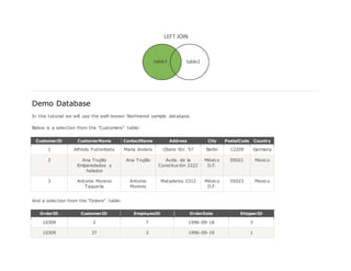 Demo Database
In this tutorial we will use the well-known Northwind sample database.
Below is a selection from the "Customers" table:
CustomerID CustomerName ContactName Address City PostalCode Country
1 Alfreds Futterkiste Maria Anders Obere Str. 57 Berlin 12209 Germany
2 Ana Trujillo
Emparedados y
helados
Ana Trujillo Avda. de la
Constitución 2222
México
D.F.
05021 Mexico
3 Antonio Moreno
Taquería
Antonio
Moreno
Mataderos 2312 México
D.F.
05023 Mexico
And a selection from the "Orders" table:
OrderID CustomerID EmployeeID OrderDate ShipperID
10308 2 7 1996-09-18 3
10309 37 3 1996-09-19 1
 