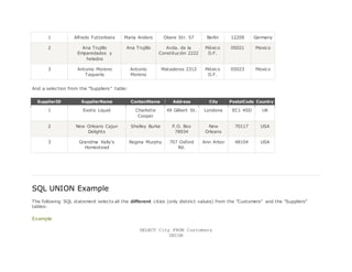 1 Alfreds Futterkiste Maria Anders Obere Str. 57 Berlin 12209 Germany
2 Ana Trujillo
Emparedados y
helados
Ana Trujillo Avda. de la
Constitución 2222
México
D.F.
05021 Mexico
3 Antonio Moreno
Taquería
Antonio
Moreno
Mataderos 2312 México
D.F.
05023 Mexico
And a selection from the "Suppliers" table:
SupplierID SupplierName ContactName Address City PostalCode Country
1 Exotic Liquid Charlotte
Cooper
49 Gilbert St. Londona EC1 4SD UK
2 New Orleans Cajun
Delights
Shelley Burke P.O. Box
78934
New
Orleans
70117 USA
3 Grandma Kelly's
Homestead
Regina Murphy 707 Oxford
Rd.
Ann Arbor 48104 USA
SQL UNION Example
The following SQL statement selects all the different cities (only distinct values) from the "Customers" and the "Suppliers"
tables:
Example
SELECT City FROM Customers
UNION
 
