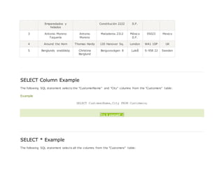 Emparedados y
helados
Constitución 2222 D.F.
3 Antonio Moreno
Taquería
Antonio
Moreno
Mataderos 2312 México
D.F.
05023 Mexico
4 Around the Horn Thomas Hardy 120 Hanover Sq. London WA1 1DP UK
5 Berglunds snabbköp Christina
Berglund
Berguvsvägen 8 Luleå S-958 22 Sweden
SELECT Column Example
The following SQL statement selects the "CustomerName" and "City" columns from the "Customers" table:
Example
SELECT CustomerName,City FROM Customers;
Try it yourself »
SELECT * Example
The following SQL statement selects all the columns from the "Customers" table:
 