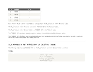 O_Id OrderNo P_Id
1 77895 3
2 44678 3
3 22456 2
4 24562 1
Note that the "P_Id" column in the "Orders" table points to the "P_Id" column in the "Persons" table.
The "P_Id" column in the "Persons" table is the PRIMARY KEY in the "Persons" table.
The "P_Id" column in the "Orders" table is a FOREIGN KEY in the "Orders" table.
The FOREIGN KEY constraint is used to prevent actions that would destroy links between tables.
The FOREIGN KEY constraint also prevents invalid data from being inserted into the foreign key column, because it has to be
one of the values contained in the table it points to.
SQL FOREIGN KEY Constraint on CREATE TABLE
The following SQL creates a FOREIGN KEY on the "P_Id" column when the "Orders" table is created:
MySQL:
CREATE TABLE Orders
(
O_Id int NOT NULL,
OrderNo int NOT NULL,
P_Id int,
PRIMARY KEY (O_Id),
 
