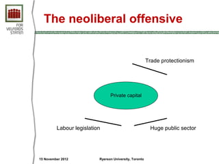 The neoliberal offensive


                                                        Trade protectionism




               ...