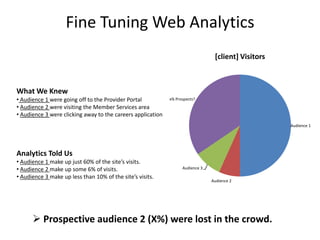 Fine Tuning Web AnalyticsWhat We KnewAudience 1 were going off to the Provider Portal