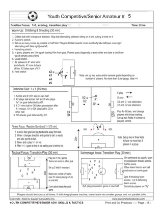 Youth Competitive/Senior Amateur # 5
Practice Focus: 1v1, scoring, transition play

Time: 2 hrs

Warm-Up: Dribbling & Shooting (30 min)

GK

1. Dribble ball with changes of direction. Stop ball alternating between sitting on it and putting a knee on it
2. Runner's stretch.
3. Set up as many cones as possible in half field. Players dribble towards cones and body fake left/pass cone right
alternating with fake right/pass left.
4. Hamstring stretch.
5. In pairs, players are 10m apart starting 40m from goal. Players pass diagonally to each other and take a shot from
top of penalty area (16m).
6. Quad stretch.
7. X2 passes to X1 who turns
and shoots. X1 runs to back
of line, X2 takes spot of X1.
8. Heel stretch
x2
x1
1
x3
Note: set up two sides and/or several goals depending on
2
number of players. No more than 6 per group, ideal =4
x4

x5

Technical Skill: 1 v 1 (15 min)
X play

X2
O2

Set up two fields if number of
players permit.

O

O

X

Note: Set up two or three fields
to have no more than 8
players in a group.

x o x
o x o
x
o
o
x
o

Make even number of teams ,
even if it means playing 4v3,etc
on one field.
2 min active break after each
game.

ooo

Scrimmage focus: Transition Play (30 min)

Set up 2 fields if necessary.

X

o

GK

Play 4v4, 5 min. games.
Teams can score on either goal.

45m

X

O
X

x

xxx

GK

Tactical Focus: Transition Play (30 min)

X2 and O1 are defenders
X1 and O2 are attackers

X3 Play for 90 sec. and change
O3 players with those waiting.

20m

1. x and o face goal and jog backwards away from ball.
2. When x changes direction and sprints to ball, o reacts
and also sprints to ball.
3. Now x and o play 1v1 on net.
4. After 1v1, x goes to line of o's waiting and o behind x's.

O

O1

X4
O4

Fitness Focus: Reaction Sprint and 1v1 (15 min)

GK

O play

X1
GK

GK

1. X2/O2 and X1/O1 stay in own half.
2. X2 plays ball across half to X1 who plays
1v1 on goal defended by O1.
3. If O1 wins ball or GK takes possession after
X1 misses, O1 or GK play ball to O2 in
other half.
4. O2 attacks goal defended by X2

x

6v6 play possession game in one half.

On command by coach, team
in possession breaks across
half to score.
Other team tries to win ball
and score on same goal.
2pts if breaking team
scores, 1 pt if defending
team scores.
Substitute players on "fly".

GK

Players should be busy at all times. If drills keep players inactive, break team into smaller groups and run parallel drills.
Copyright 2002 by Sauder Consulting Inc.

YOUTH COMPETITIVE/SENIOR ADV. SKILLS & TACTICS

www.soccerpracticebooks.com

Print and Go Practices ----- Page - 15 -

 