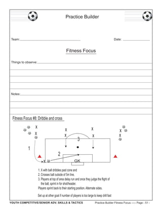 Practice Builder

Team:

Date:

Fitness Focus
Things to observe:

Notes:

Fitness Focus #8: Dribble and cross

x
x

x
x

1
x

3

x
x

x
x

2
GK

1. X with ball dribbles past cone and
2. Crosses ball outside of 5m line.
3. Players at top of area delay run and once they judge the flight of
the ball, sprint in for shot/header.
Players sprint back to their starting position. Alternate sides.
Set up at other goal if number of players is too large to keep drill fast
YOUTH COMPETITIVE/SENIOR ADV. SKILLS & TACTICS

Practice Builder Fitness Focus ----- Page - 51 -

 