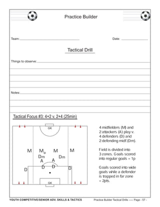 Practice Builder

Team:

Date:

Tactical Drill
Things to observe:

Notes:

Tactical Focus #3: 4+2 v. 2+4 (25min)
4 midfielders (M) and
2 attackers (A) play v.
4 defenders (D) and
2 defending midf.(Dm).

GK

M

D

M
Dm
A
D

M

M
A
D

Dm
D

GK

YOUTH COMPETITIVE/SENIOR ADV. SKILLS & TACTICS

Field is divided into
3 zones. Goals scored
into regular goals = 1p
Goals scored into wide
goals while a defender
is trapped in far zone
= 2pts.

Practice Builder Tactical Drills ----- Page - 57 -

 