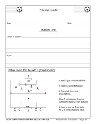 Practice Builder

Team:

Date:

Tactical Drill
Things to observe:

Notes:

Tactical Focus #10: 4v4 with 3 groups (25 min)

1
A attacks goal 1 which B defends.

GK

A

B
A

B
A

BB A

If A scores, game starts again.
If B wins ball, they must
cross half-line.
Once B crosses over, C comes
out to defend goal 2 which B attacks.

C C

GK

2

C C

YOUTH COMPETITIVE/SENIOR ADV. SKILLS & TACTICS

A drops to goal line 1 and waits
for C to come across and attack

Practice Builder Tactical Drills ----- Page - 64 -

 