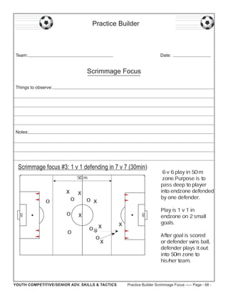 Practice Builder

Team:

Date:

Scrimmage Focus
Things to observe:

Notes:

Scrimmage focus #3: 1 v 1 defending in 7 v 7 (30min)
50 m

x
o

o

o

o x

x

GK

GK

o

x

o x
o
x

YOUTH COMPETITIVE/SENIOR ADV. SKILLS & TACTICS

x

6 v 6 play in 50 m
zone.Purpose is to
pass deep to player
into endzone defended
by one defender.
Play is 1 v 1 in
endzone on 2 small
goals.
After goal is scored
or defender wins ball,
defender plays it out
into 50m zone to
his/her team.

Practice Builder Scrimmage Focus ----- Page - 68 -

 