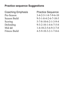 Practice sequence Suggestions
Coaching Emphasis
Pre-Season
Season Build
Scoring
Defending
Mid eld
Fitness Build

Practice Sequence
3-4-2-5-1-8-7-9-6-10
9-3-1-8-4-2-6-7-10-5
5-7-8-10-6-2-1-3-9-4
9-3-2-10-1-4-6-7-5-8
1-4-10-2-5-6-9-3-7-8
4-5-9-10-3-2-1-7-8-6

 