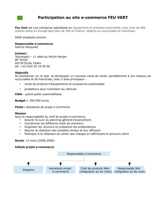 Participation au site e-commerce FEU VERT
Feu Vert est une entreprise spécialisée en équipement et entretien automobile, avec près de 400
centres autos en Europe dont plus de 300 en France, répartis en succursales et franchises.
6000 employés environ
Responsable e-commerce
Fabrice Pacquelet
Contact :
Technoparc - 11 allée du Moulin Berger
BP 70162
69136 Ecully Cedex
tél: +33 (0)4 26 10 58 00
Objectifs
Se positionner sur le web et développer un nouveau canal de vente, parallèlement à son réseaux de
succursales et de franchises, avec 2 axes principaux :
• vente de produits d'équipements et accessoires automobiles
• prestations pour l'entretien du véhicule
Cible : grand public automobilistes
Budget ≈ 300 000 euros
Poste : Assistante de projet e-commerce
Mission
Sous la responsabilité du chef de projet e-commerce,
• Assurer le suivi du planning général d'avancement
• Coordonner les différents chefs de chantiers,
• Organiser les réunions en préparant les présentations
• Assurer la rédaction des comptes-rendus et leur diffusion
• Participer à la rédaction du cahier des charges en définissant le parcours client
Durée :12 mois (2008-2009)
Cellule projet e-commerce
Responsable e-commerce
Assistante projet
e-commerce
Chef de produits Web
(intégration au 6e mois)
Responsable SAV
(intégration au 8e mois)
Stagiaire
 
