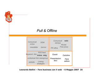 Book promotion strategies - un case study