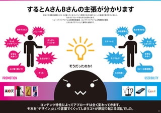 スマートに
コンテンツ特性によってアプローチは全く変わってきます、
それを「デザイン」という 1 つの言葉でくくってしまうコトが原因で起こる混乱でした。
ガっと！
インパクト！
カラフルに！
文字を
大きく！
目立たせて！
もっと
シャキーン！
ガンガン
いこうぜ！
心に響く感じで！
0.5秒遅く
色が多すぎる
もっと
スタンダード
文字は
小さく
コピーは最低限に
ミニマムに!
存在感薄く
するとAさんBさんの主張が分かります
実はこの言葉の裏側には 2 人の扱っているコンテンツ特性が大きく違う！といった秘密が隠されていました。
なのでアプローチももちろん変わります。
ショートライフアイテムは感情刺激重視。ロングライフアイテムは問題解決重視。
どちらもデザインとして適切な主張です。
PROMOTION USABILITY
05
そうだったのか!
 