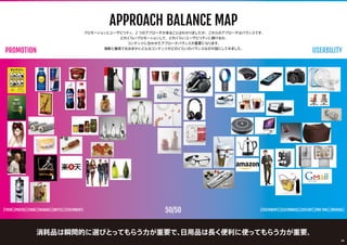 USABILITYPROMOTION
消耗品は瞬間的に選びとってもらう力が重要で、電化製品や家具は長く便利に使ってもらう力が重要。
APPROACH BALANCE MAP
プロモーションとユーザビリティ、2 つのアプローチがあることはわかりましたが、これらのアプローチはバランスです。
どれぐらいプロモーションして、どれぐらいユーザビリティに傾けるか。
コンテンツに合わせたアプローチバランスが重要になります。
独断と偏見でおおまかにどんなコンテンツがどのぐらいのバランスなのか図にしてみました。
50/50[TVCM] [POSTER] [FOOD] [PACKAGE] [BOTTLE] [STATIONERY] [STATIONERY] [ELECTRONICS] [CUTLERY] [PRO TOOL] [MEDICAL]
06
 
