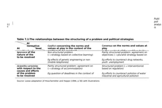 Table 7.1:The relationships between the structuring of a problem and political strategies
At
normative
At level
cognitive level
Conflict concerning the norms and
values at play in the context of the
problem to be resolved
Consensus on the norms and values at
play
in the context of the problem to be
Ignorance of the
actual
Non-structured problem Partly structured problem: agreement on
the
nature of the
problem
( strategy based on collective learning) objectives ( pluralist strategy based on
to be resolved
Eg effects of genetic engineering or non- Eg efforts to counteract drug networks,
(mobile telephones) youth unemployment
(Scientific) certainties Partly structured problem: agreement on
the means
Structured problem ( interventionist
with respect to the ( strategy of accommodation) based on regulation)
causes and effects
of the problem Eg question of deadlines in the context of Eg efforts to counteract pollution of water
to be resolved industrial and agricultural pollution
Source: Loose adaptation of Hisschemöller and Hoppe (1996, p 56) with illustrations
Publi
poli
analys
is
13
8
 