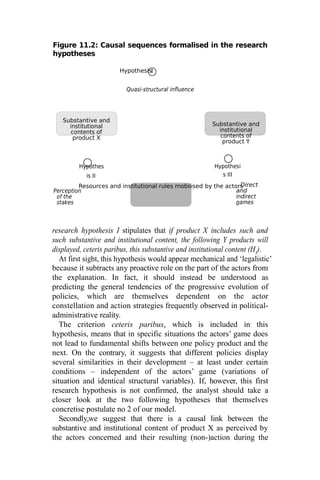 I
Resources and institutional rules mobilised by the actors
Figure 11.2: Causal sequences formalised in the research
hypotheses
Hypothesis
Quasi-structural influence
Substantive and
institutional
contents of
product X
Substantive and
institutional
contents of
product Y
Hypothes
is II
Hypothesi
s III
Perception
of the
stakes
Direct
and
indirect
games
research hypothesis I stipulates that if product X includes such and
such substantive and institutional content, the following Y products will
displayed, ceteris paribus, this substantive and institutional content (HI
).
At first sight, this hypothesis would appear mechanical and ‘legalistic’
because it subtracts any proactive role on the part of the actors from
the explanation. In fact, it should instead be understood as
predicting the general tendencies of the progressive evolution of
policies, which are themselves dependent on the actor
constellation and action strategies frequently observed in political-
administrative reality.
The criterion ceteris paribus, which is included in this
hypothesis, means that in specific situations the actors’ game does
not lead to fundamental shifts between one policy product and the
next. On the contrary, it suggests that different policies display
several similarities in their development – at least under certain
conditions – independent of the actors’ game (variations of
situation and identical structural variables). If, however, this first
research hypothesis is not confirmed, the analyst should take a
closer look at the two following hypotheses that themselves
concretise postulate no 2 of our model.
Secondly,we suggest that there is a causal link between the
substantive and institutional content of product X as perceived by
the actors concerned and their resulting (non-)action during the
 