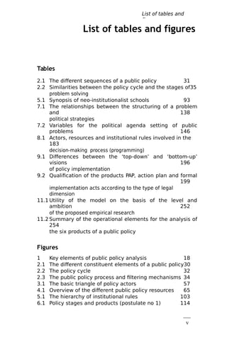 v
List of tables and figures
Tables
2.1 The different sequences of a public policy 31
2.2 Similarities between the policy cycle and the stages of35
problem solving
5.1 Synopsis of neo-institutionalist schools 93
7.1 The relationships between the structuring of a problem
and 138
political strategies
7.2 Variables for the political agenda setting of public
problems 146
8.1 Actors, resources and institutional rules involved in the
183
decision-making process (programming)
9.1 Differences between the ‘top-down’ and ‘bottom-up’
visions 196
of policy implementation
9.2 Qualification of the products PAP, action plan and formal
199
implementation acts according to the type of legal
dimension
11.1 Utility of the model on the basis of the level and
ambition 252
of the proposed empirical research
11.2 Summary of the operational elements for the analysis of
254
the six products of a public policy
Figures
1 Key elements of public policy analysis 18
2.1 The different constituent elements of a public policy30
2.2 The policy cycle 32
2.3 The public policy process and filtering mechanisms 34
3.1 The basic triangle of policy actors 57
4.1 Overview of the different public policy resources 65
5.1 The hierarchy of institutional rules 103
6.1 Policy stages and products (postulate no 1) 114
List of tables and
figures
 