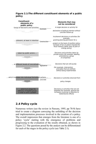 Group of decisions and activities …
… coherent, at least in intention …
… taken by public actors ...
… at different levels of concretisation …
… which translate into individual formalised actions …
Figure 2.1:The different constituent elements of a public
policy
Constituent
elements of a
public policy
Elements that may
not be considered
A single decision or activity for
example,
declaration of political intention without
concrete follow-up
Incoherent decisions or activities (for
example,
granting planning permission for a
construction
project on the basis of another policy;
increase of tax on petrol imposed for
fiscal reasons rather than as part of
energy policy)
Decisions and activities taken by
private actors (for example, labelling
promoted by a group
of companies)
Decisions that are still purely
legislative
(for example, intervention
principles that are defined
without being implemented)
Decisions or activities divorced from
concrete
policy changes
Decisions or activities that are not
targeted (for example, general tax
increases involving no attention to
redistributive effects)
2.4 Policy cycle
Numerous writers (see the review in Parsons, 1995, pp 78-9) have
tried to create a diagram conveying the unfolding of the decision
and implementation processes involved in the creation of a policy.
The overall impression that emerges from the literature is one of a
policy ‘cycle’ starting with the emergence of problems and
progressing to the evaluation of the results obtained, as shown in
Figure 2.2. The questions posed by the analyst can be differentiated
for each of the stages in the policy cycle (see Table 2.1).
… which try to shape the
behaviour of targeted groups
in order to solve a problem
 
