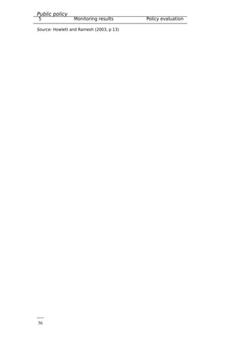 Public policy
analysis
36
5 Monitoring results Policy evaluation
Source: Howlett and Ramesh (2003, p 13)
 