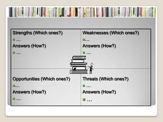 Strengths (Which ones?)       Weaknesses (Which ones?)
…                            …

Answers (How?)                Answers (How?)
…                            …




Opportunities (Which ones?)   Threats (Which ones?)
…                            …

Answers (How?)                Answers (How?)
…                               …
 