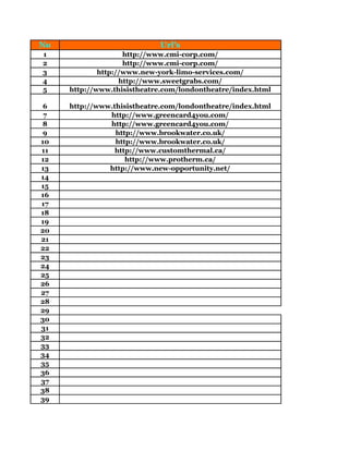 No                          Url's
1                   http://www.cmi-corp.com/
2                   http://www.cmi-corp.com/
3            http://www.new-york-limo-services.com/
4                  http://www.sweetgrabs.com/
5    http://www.thisistheatre.com/londontheatre/index.html

 6   http://www.thisistheatre.com/londontheatre/index.html
 7             http://www.greencard4you.com/
 8             http://www.greencard4you.com/
 9               http://www.brookwater.co.uk/
10               http://www.brookwater.co.uk/
11               http://www.customthermal.ca/
12                  http://www.protherm.ca/
13             http://www.new-opportunity.net/
14
15
16
17
18
19
20
21
22
23
24
25
26
27
28
29
30
31
32
33
34
35
36
37
38
39
 
