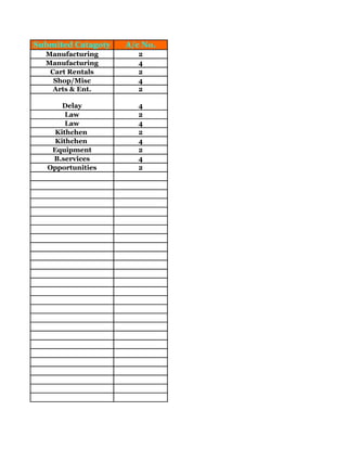 Submited Catagoty   A/c No.
  Manufacturing       2
  Manufacturing       4
   Cart Rentals       2
    Shop/Misc         4
    Arts & Ent.       2

       Delay          4
        Law           2
        Law           4
     Kithchen         2
     Kithchen         4
    Equipment         2
    B.services        4
   Opportunities      2
 