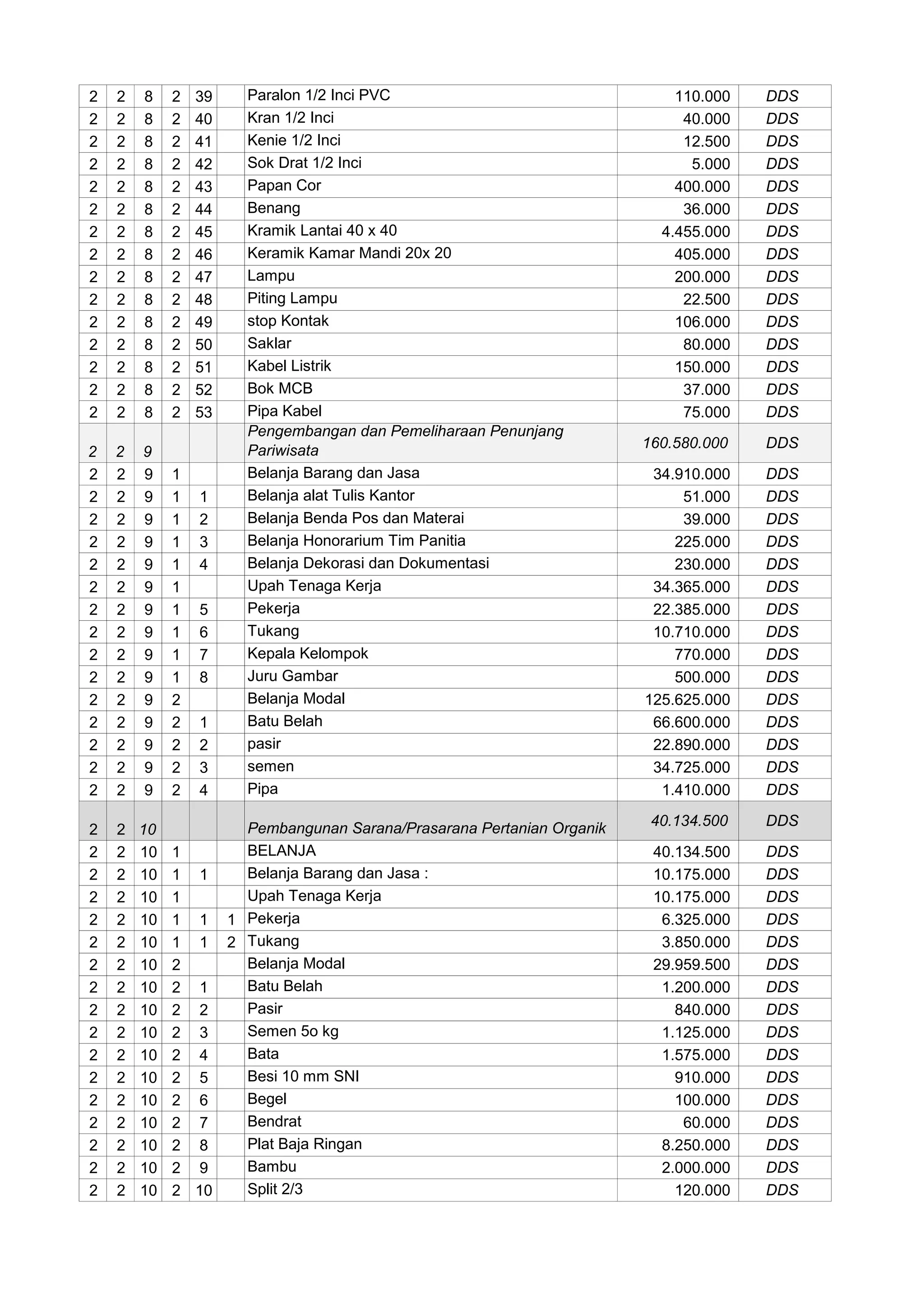 Anggaran Pendapatan dan Belanja Desa | PDF