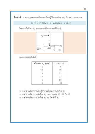 13
ตัวอย่างที่ 1 จากการทดลองหาอัตราการเกิดปฏิกิริยาระหว่าง Mg กับ HCl ตามสมการ
Mg (s) + 2HCl (aq)  MgCl2 (aq) + H2 (g)
โดยการเก็บก๊าซ H2 จากการแทนที่สารละลายดังในรูป
ผลการทดลองเป็นดังนี้
ก. จงคานวณอัตราการเกิดปฏิกิริยาเฉลี่ยของการเกิดก๊าซ H2
ข. จงคานวณอัตราการเกิดก๊าซ H2 ระหว่างเวลา 23 - 32 วินาที
ค. จงคานวณอัตราการเกิดก๊าซ H2 ณ วินาทีที่ 50
ปริมาตร H2 (cm3
) เวลา (s)
1
2
3
4
6
8
7
15
23
32
60
105
 