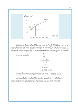 15
เมื่อต้องการหาอัตราการเกิดปฏิกิริยา ณ เวลา 50 วินาที ก็ทาได้โดยลากเส้นขนาน
กับแกนตั้งจากจุด 50 วินาที ขึ้นไปตัดกราฟที่จุด A หลังจากนั้นลากเส้นสัมผัสให้ผ่านจุด A
แล้วหาค่าความชัน (Slope) ที่จุด A ค่าความชันก็คือค่าอัตราการเกิดปฏิกิริยา ณ เวลานั้น
เพราะฉะนั้นอัตราการเกิดปฏิกิริยาที่เวลา 50 วินาที = 0.0575 cm3
/s
นอกจากจะวัดอัตราการเกิดปฏิกิริยาจากปริมาตรของก๊าซ H2 ที่เกิดขึ้นแล้ว
ยังสามารถวัดอัตราการเกิดปฏิกิริยาจากปริมาณของ Mg และ HCl ที่ลดลงได้
จากกราฟ ความชัน =
∆V
∆t
=
V2 - V1
t2 - t1
=
8 – 3.4
100 - 20
= 0.0575 cm3
/s
 