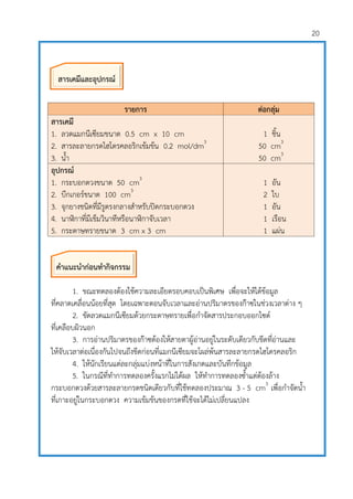 20
รายการ ต่อกลุ่ม
สารเคมี
1. ลวดแมกนีเซียมขนาด 0.5 cm x 10 cm
2. สารละลายกรดไฮโดรคลอริกเข้มข้น 0.2 mol/dm3
3. น้า
1 ชิ้น
50 cm3
50 cm3
อุปกรณ์
1. กระบอกตวงขนาด 50 cm3
2. บีกเกอร์ขนาด 100 cm3
3. จุกยางชนิดที่มีรูตรงกลางสาหรับปิดกระบอกตวง
4. นาฬิกาที่มีเข็มวินาทีหรือนาฬิกาจับเวลา
5. กระดาษทรายขนาด 3 cm x 3 cm
1 อัน
2 ใบ
1 อัน
1 เรือน
1 แผ่น
1. ขณะทดลองต้องใช้ความละเอียดรอบคอบเป็นพิเศษ เพื่อจะให้ได้ข้อมูล
ที่คลาดเคลื่อนน้อยที่สุด โดยเฉพาะตอนจับเวลาและอ่านปริมาตรของก๊าซในช่วงเวลาต่าง ๆ
2. ขัดลวดแมกนีเซียมด้วยกระดาษทรายเพื่อกาจัดสารประกอบออกไซด์
ที่เคลือบผิวนอก
3. การอ่านปริมาตรของก๊าซต้องให้สายตาผู้อ่านอยู่ในระดับเดียวกับขีดที่อ่านและ
ให้จับเวลาต่อเนื่องกันไปจนถึงขีดก่อนที่แมกนีเซียมจะโผล่พ้นสารละลายกรดไฮโดรคลอริก
4. ให้นักเรียนแต่ละกลุ่มแบ่งหน้าที่ในการสังเกตและบันทึกข้อมูล
5. ในกรณีที่ทาการทดลองครั้งแรกไม่ได้ผล ให้ทาการทดลองซ้าแต่ต้องล้าง
กระบอกตวงด้วยสารละลายกรดชนิดเดียวกับที่ใช้ทดลองประมาณ 3 - 5 cm3
เพื่อกาจัดน้า
ที่เกาะอยู่ในกระบอกตวง ความเข้มข้นของกรดที่ใช้จะได้ไม่เปลี่ยนแปลง
สารเคมีและอุปกรณ์
คาแนะนาก่อนทากิจกรรม
 