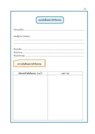23
กิจกรรมเรื่อง ..................................................................................................................................
สมมติฐานการทดลอง
........................................................................................................................................................
........................................................................................................................................................
ตัวแปรต้น ......................................................................................................................................
ตัวแปรตาม ....................................................................................................................................
ตัวแปรควบคุม ...............................................................................................................................
ปริมาตรก๊าซไฮโดรเจน (cm3
) เวลา (s)
ตารางบันทึกผลการทากิจกรรม
แบบบันทึกผลการทากิจกรรม
 