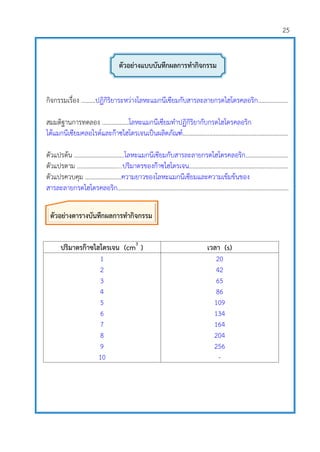 25
กิจกรรมเรื่อง .........ปฏิกิริยาระหว่างโลหะแมกนีเซียมกับสารละลายกรดไฮโดรคลอริก...................
สมมติฐานการทดลอง .................โลหะแมกนีเซียมทาปฏิกิริยากับกรดไฮโดรคลอริก
ได้แมกนีเซียมคลอไรด์และก๊าซไฮโดรเจนเป็นผลิตภัณฑ์...................................................................
ตัวแปรต้น ................................โลหะแมกนีเซียมกับสารละลายกรดไฮโดรคลอริก...........................
ตัวแปรตาม .............................ปริมาตรของก๊าซไฮโดรเจน...............................................................
ตัวแปรควบคุม .......................ความยาวของโลหะแมกนีเซียมและความเข้มข้นของ
สารละลายกรดไฮโดรคลอริก.............................................................................................................
ปริมาตรก๊าซไฮโดรเจน (cm3
) เวลา (s)
1
2
3
4
5
6
7
8
9
10
20
42
65
86
109
134
164
204
256
-
ตัวอย่างตารางบันทึกผลการทากิจกรรม
ตัวอย่างแบบบันทึกผลการทากิจกรรม
 