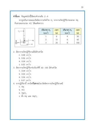 35
คำชี้แจง ข้อมูลต่อไปนี้ใช้ตอบคาถามข้อ 2 - 4
จากรูปเป็นการทดลองวัดอัตราการเกิดก๊าซ H2 จากการเกิดปฏิกิริยาของลวด Mg
กับสารละลายกรด HCl ได้ผลดังตาราง
2. อัตราการเกิดปฏิกิริยาเฉลี่ยมีค่าเท่าใด
ก. 0.08 cm3
/s
ข. 0.06 cm3
/s
ค. 0.04 cm3
/s
ง. 0.02 cm3
/s
3. อัตราการเกิดปฏิกิริยาช่วงวินาทีที่ 60 - 100 มีค่าเท่าใด
ก. 0.04 cm3
/s
ข. 0.05 cm3
/s
ค. 0.06 cm3
/s
ง. 0.07 cm3
/s
4. จากปฏิกิริยานี้ สารใดที่ไม่ควรนามาวัดอัตราการเกิดปฏิกิริยาเคมี
ก. Mg
ข. HCl
ค. MgCl2
ง. ทั้ง Mg และ MgCl2
ปริมาตร H2
(cm3
)
เวลา
(s)
ปริมาตร H2
(cm3
)
เวลา
(s)
1
2
3
6
15
20
4
6
8
30
60
100
 