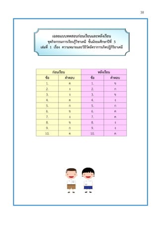 38
ก่อนเรียน หลังเรียน
ข้อ คาตอบ ข้อ คาตอบ
1. ค 1. ข
2. ง 2. ก
3. ง 3. ข
4. ค 4. ง
5. ก 5. ก
6. ข 6. ค
7. ง 7. ค
8. ข 8. ง
9. ก 9. ง
10. ค 10. ค
เฉลยแบบทดสอบก่อนเรียนและหลังเรียน
ชุดกิจกรรมการเรียนรู้วิชาเคมี ชั้นมัธยมศึกษาปีที่ 5
เล่มที่ 1 เรื่อง ความหมายและวิธีวัดอัตราการเกิดปฏิกิริยาเคมี
 