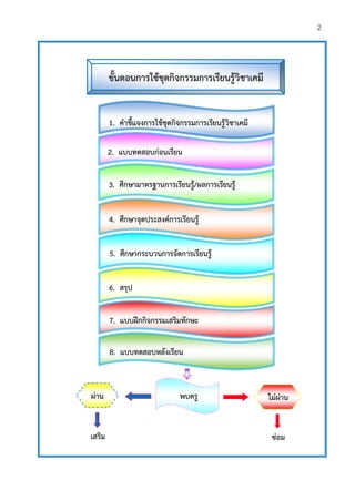 2
ไม่ผ่านผ่าน
2. แบบทดสอบก่อนเรียน
4. ศึกษาจุดประสงค์การเรียนรู้
5. ศึกษากระบวนการจัดการเรียนรู้
6. สรุป
8. แบบทดสอบหลังเรียน
พบครู
3. ศึกษามาตรฐานการเรียนรู้/ผลการเรียนรู้
7. แบบฝึกกิจกรรมเสริมทักษะ
1. คาชี้แจงการใช้ชุดกิจกรรมการเรียนรู้วิชาเคมี
ขั้นตอนการใช้ชุดกิจกรรมการเรียนรู้วิชาเคมี
เสริม ซ่อม
 