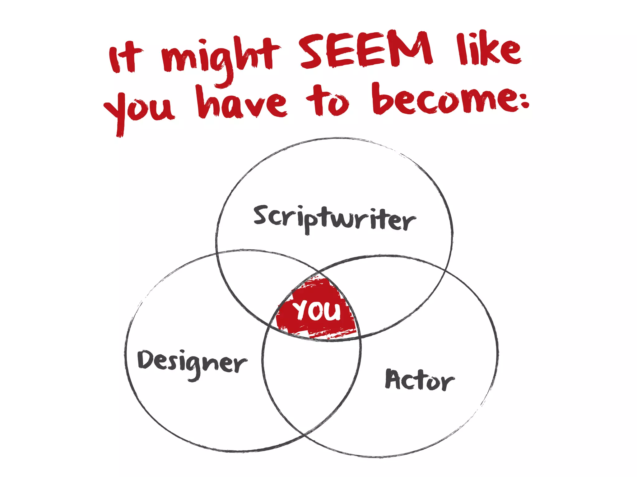 It m ight SEEM like
you have to become:

            Scriptwriter



              YOU

 Designer
                     Actor
 