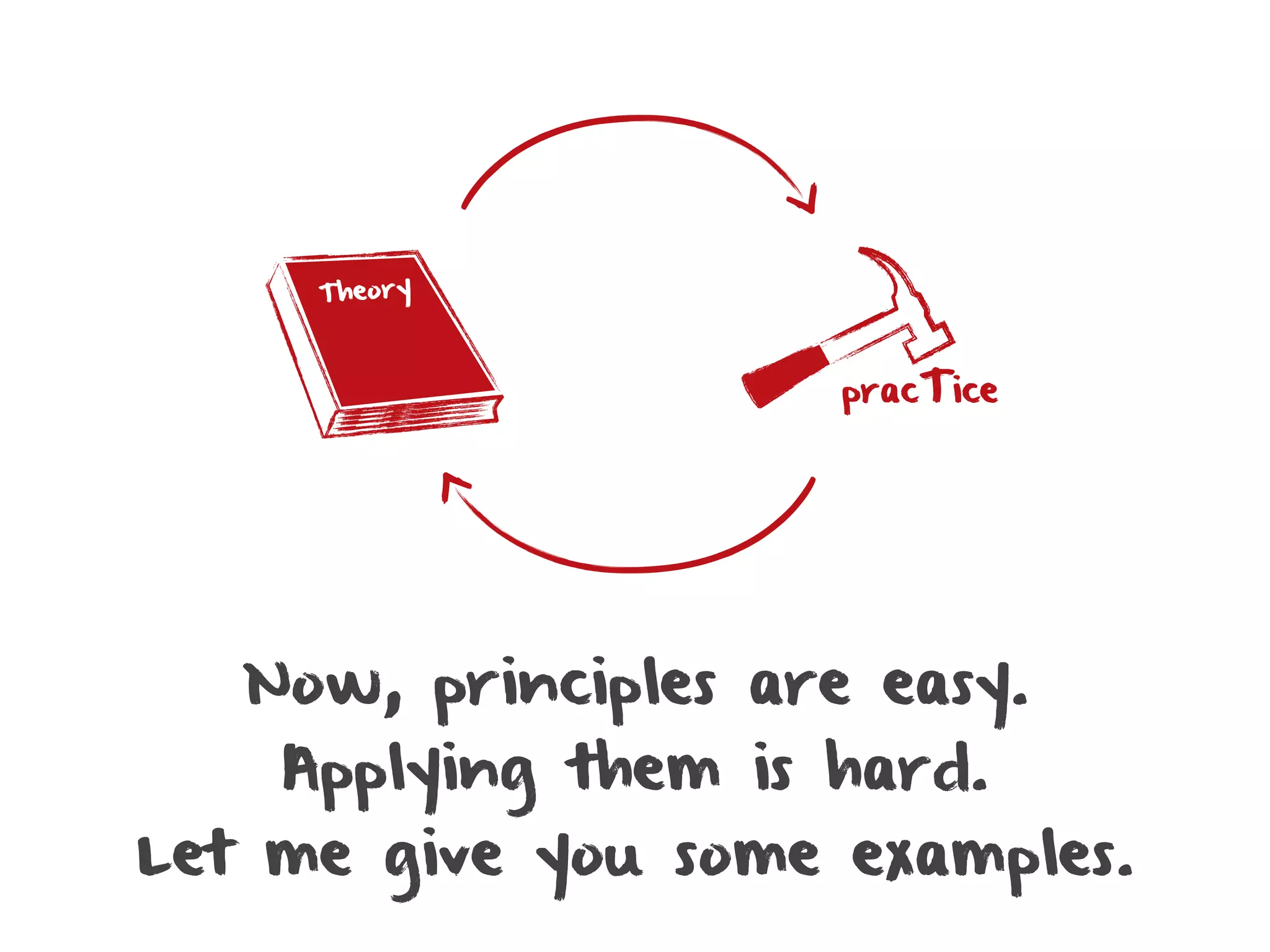 Theory



                      pracTice




   Now, principles are easy.
    Applying them is hard.
Let me give you some examples.
 