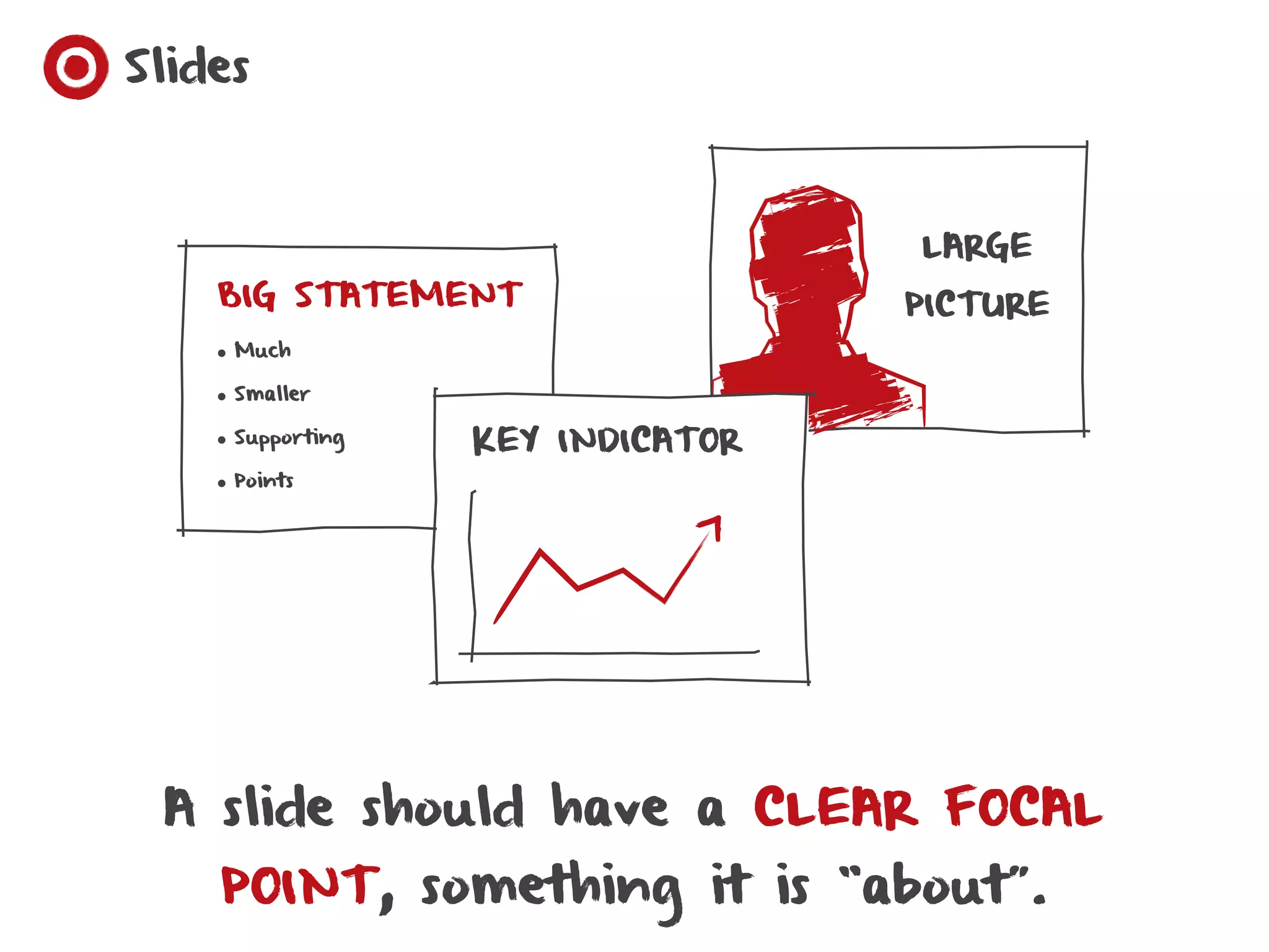 Slides



                                   LARGE
    BIG STATEMENT                  PICTURE
    • Much

    • Smaller

    • Supporting   KEY INDICATOR
    • Points




 A slide should have a CLEAR FOCAL
    POINT, something it is “about”.
 