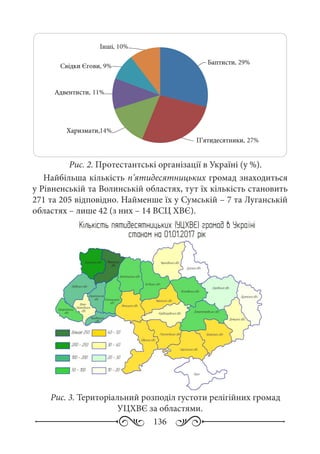 136
Рис. 2. Протестантські організації в Україні (у %).
Найбільша кількість п’ятидесятницьких громад знаходиться
у Рівненській та Волинській областях, тут їх кількість становить
271 та 205 відповідно. Найменше їх у Сумській – 7 та Луганській
областях – лише 42 (з них – 14 ВСЦ ХВЄ).
Рис. 3. Територіальний розподіл густоти релігійних громад
УЦХВЄ за областями.
, 29%
, 27%
,14%
, 11%
, 9%
, 10%
 