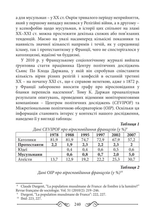 240
а для мусульман – у ХХ ст. Окрім тривалого періоду неприйняття,
який у першому випадку вилився у Релігійні війни, а в другому –
у ксенофобію щодо мусульман, в історії цих спільнот на зламі
ХХ–ХХІ ст. можна простежити декілька схожих або пов’язаних
тенденцій. Маємо на увазі насамперед кількісні показники та
наявність значної кількості напрямів і течій, як у середовищі
ісламу, так і протестантизму у Франції, чого не спостерігалося у
католицизмі, юдаїзмі чи буддизмі.
У 2010  р. у Французькому соціологічному журналі вийшла
ґрунтовна стаття працівника Центру політичних досліджень
Сьянс По Клода Даржана, у якій він спробував співставити
кількість вірян різних релігій і конфесій в останній третині
ХХ – на початку ХХІ ст., що є справою нелегкою, адже з 1872 р.
у Франції заборонено вносити графу про віросповідання у
бланки переписів населення8
. Тому К.  Даржан проаналізував
результати опитувань, проведених відомими моніторинговими
компаніями  – Центром політичних досліджень (CEVIPOF) та
Міжрегіональною політичною обсерваторією (ОІР). Оскільки ця
інформація становить інтерес у контексті нашого дослідження,
наведемо її у вигляді таблиць:
Таблиця 1
Дані CEVIPOF про віросповідання французів (у %)9
1978 1988 1995 1997 2002 2007
Католики 81,9 81,9 74,7 72,9 67,9 57,2
Протестанти 2,2 1,9 2,3 2,2 2,3 2
Юдеї 0,4 0,4 0,6 0,5 0,6
Мусульмани 0,6 0,8 0,7 2,0 5,0
Атеїсти 13,7 12,9 19,2 22,2 25,3 30,7
Таблиця 2
Дані ОІР про віросповідання французів (у %)10
8
	  Claude Dargent, “La population musulmane de France: de l’ombre à la lumière?”
Revue française de sociologie. Vol. 51 (2010/2): 219–246.
9
	  Dargent, “La population musulmane de France”: 222, 227.
10
	 Ibid: 223, 227.
 