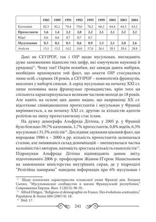 241
1985 1989 1991 1992 1995 1999 2002 2003 2004
Католики 82,5 82,1 79,4 79,6 76,2 66,3 64,4 64,3 63,2
Протестанти 1,6 1,4 2,2 2,0 2,2 2,1 2,1 2,2 2,2
Юдеї 0,6 0,6 0,7 0,7 0,7
Мусульмани 0,3 0,2 0,3 0,6 0,9 1,5 2,1 2,0 2,6
Атеїсти 13,1 13,2 14,2 14,0 17,0 26,1 28,1 28,4 28,8
Дані як CEVIPOF, так і ОІР щодо мусульман, виглядають
дуже заниженими відносно тих цифр, які озвучували науковці й
урядовці11
. Чому так? Окрім похибки, які завжди дають вибірки,
необхідно враховувати той факт, що анкети ОІР стосувалися
лише осіб, старших 18 років, а CEVIPOF – повнолітніх французів,
внесених у виборчі списки. А серед мусульман на початку ХХІ ст.
лише половина мала французьке громадянство, крім того ця
спільнота характеризувалася великою часткою молоді до 18 років.
Але навіть на основі цих даних видно, що наприкінці ХХ  ст.
відсоткове співвідношення протестантів і мусульман у Франції
вирівнюється, а на початку ХХІ ст. другою за кількістю адептів
релігією на зміну протестантизму стає іслам.
На думку демографа Альфреда Дітґена, у 2005  р. у Франції
було близько 59,7% католиків, 1,7% протестантів, 0,8% юдеїв, 6,3%
мусульмані31,5%атеїстів12
.Дослідникзауваживцікавийфакт,що
впродовж 1980-х – 2000-х рр. кількість протестантів залишалася
сталою, але змінювався склад деномінацій – зменшувалася частка
кальвіністів і лютеран, натомість зростала кількість євангелістів13
.
Підрахунки Альфреда Дітґена відповідають даним звіту,
підготованого 2006 р. професором Жаном-П’єром Машельоном
на замовлення міністерства внутрішніх справ, де у підрозділі
“Релігійна панорама” наведена інформація про 6% мусульман і
11
	  Щодо кількісних характеристик ісламської умми Франції див. Богдана
Сыпко, “Мусульманское сообщество в жизни Французской республики,”
Современная Европа. Вып. 3 (2013): 90–91.
12
	 Alfred Dittgen, “Religions et démographie en France. Des évolutions contrastées,”
Population & Avenir 684 (2007/4): 18.
13
	 Ibid: 17.
 