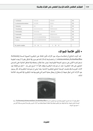 ‫ﺍﻟﻤﺆﺗﻤﺮ ﺍﻟﻌﺎﻟﻤﻲ ﺍﻟﺜﺎﻣﻦ ﻟﻺﻋﺠﺎﺯ ﺍﻟﻌﻠﻤﻲ ﻓﻲ ﺍﻟﻘﺮﺁﻥ ﻭﺍﻟﺴﻨﺔ‬                            162



     F. nucleatum                       11112                         11111                                   NS

     A. actinomycetemcomitans           11123                         2111                                    NS

     T. denticola                       12                            111                                     NS

     T. forsythensis                    1111111112                    33311111                                NS

     S. intermedius                     111112                         311111                                 NS

     P. intermedia                      111111133                     32211111                                NS

     P. nigrecens                       11111122233334                33321111111                             NS

     P. micros                          11112233333333                3333333332111                           NS



     No. positive samples                15   10    5                     5    10   15




                                                                                    :∑Gƒ°ùŸG á°UÓN ÒKCÉJ •
Actinomy IÉª°ùŸG ájƒªØdG ÉjÒàµÑdG ≈∏Y ÓJÉb GÒKCÉJ ∑GQ’G OƒY ∑Gƒ°ùe á°UÓÿ ¿CG èFÉàædG âàÑKCG ó≤d
áeƒ∏©ŸG √ògh (6) ºbQ πµ°ûdG ‘ ÚÑe ƒg Éªc (A.a) ÉgQÉ°üàNGh ( cetemcomitan)p Actinobacillus
øë°üdG »Øa .á«ŸÉ©dG πaÉëŸG ‘ ¬¶ØëH ÖdÉ£f É≤M Èà©j Gògh á«Ñ£dG áaô©ŸG iƒà°ùe ≈∏Y ¤h’G Iôª∏d πé°ùJ
OƒY á©£b øe º∏e10 ó©H ≈∏Y íÑ°UG GPG Ék «∏c ∞bƒàj ÉjÒàµÑdG √òg ƒ‰ ¿G ó‚ ,ÉjÒàµÑdG ∂∏J ≈∏Y …ƒàëŸG
OƒLƒH ôKCÉJ ób ÉjÒàµÑdG √òg ƒ‰ ¿G »æ©j Gògh .á«eÉædG ÉjÒàµÑ∏d …hÉ◊G §°SƒdG ∞°üàæe ‘ á°Shô¨ŸG ∑Q’G
áªFÓŸG ±hô°†dG ‘ ÉjÒàµÑdG √òg É¡H Ωƒ≤J »àdG ƒªædG á«∏ªY π£©j ¿G ´É£à°SGhG Égƒ‰ π£HG …òdG ∑GQ’G OƒY
                                                                                            .∂dòd




   ‘ ( Actinomycetemcomitan)Actinobacillus IÉª°ùŸG ÉjÒàµÑdG ƒ‰ ÚÑJ á«aGôLƒJƒØdG IQƒ°üdG √òg :(6) ºbQ πµ°ûdG
                                          p
   øY π≤J ’ áaÉ°ùÃ øë°üdG §°Sh ‘ ¢Shô¨ŸG ∑GQ’G OƒY á©£≤H á£«ëŸG á≤£æŸG ‘ É«FÉ¡f ÉjÒàµÑdG ƒ‰ ∞bƒJ ßMÓfh .Égƒªæd ¢UÉÿG §°SƒdG
                                                                                                         .∑Gƒ°ùŸG ∫ƒM º∏e 10




                                                          äÉjƒàëŸG
 
